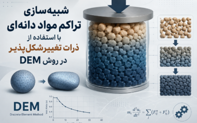 شبیه‌سازی تراکم مواد دانه‌ای با استفاده از ذرات تغییرشکل‌پذیر در روش DEM