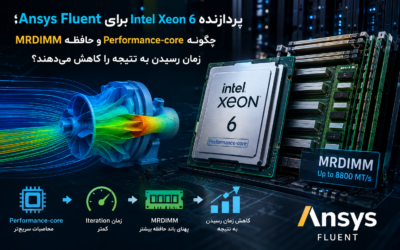 پردازنده Intel Xeon 6 برای Ansys Fluent؛ چگونه Performance-core و حافظه MRDIMM زمان شبیه‌سازی CFD را کاهش می‌دهند؟