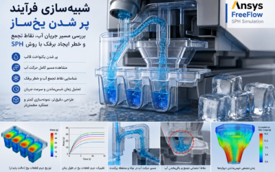 شبیه‌سازی فرآیند پر شدن یخ‌ساز و بررسی مسیر جریان آب با روش SPH