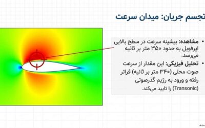 شبیه‌سازی جریان تراکم‌پذیر بر روی ایرفویل NACA 0012 در Ansys
