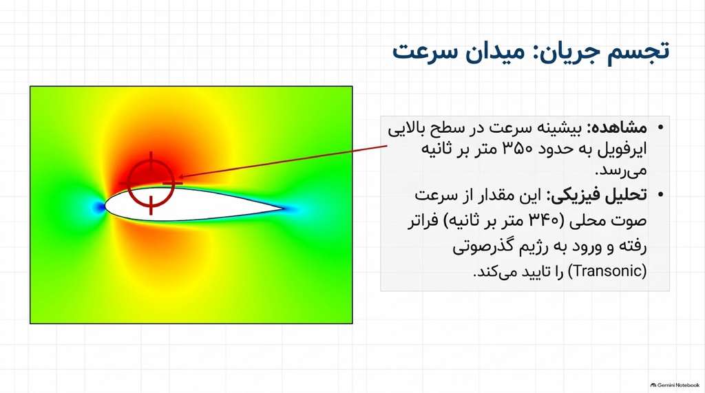 شبیه‌سازی جریان تراکم‌پذیر بر روی ایرفویل NACA 0012 در Ansys
