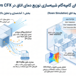 راهنمای_شبیه_سازی_توزیع_دمای_اتاق