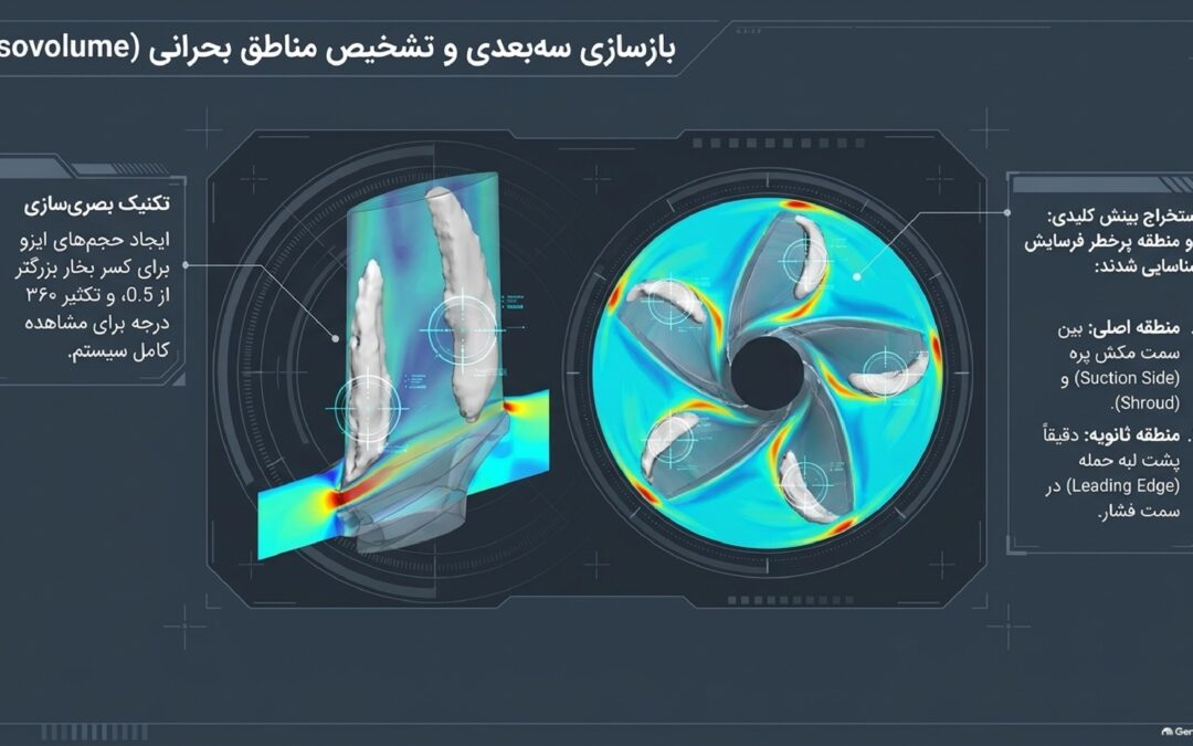 شبیه‌سازی عددی پدیده کاویتاسیون در پمپ گریز از مرکز با ANSYS CFX