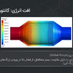 Porous_Media_Flow_Simulation (1)_13