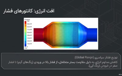 راهنمای جامع شبیه‌سازی جریان در محیط متخلخل مبدل کاتالیستی با ANSYS CFX